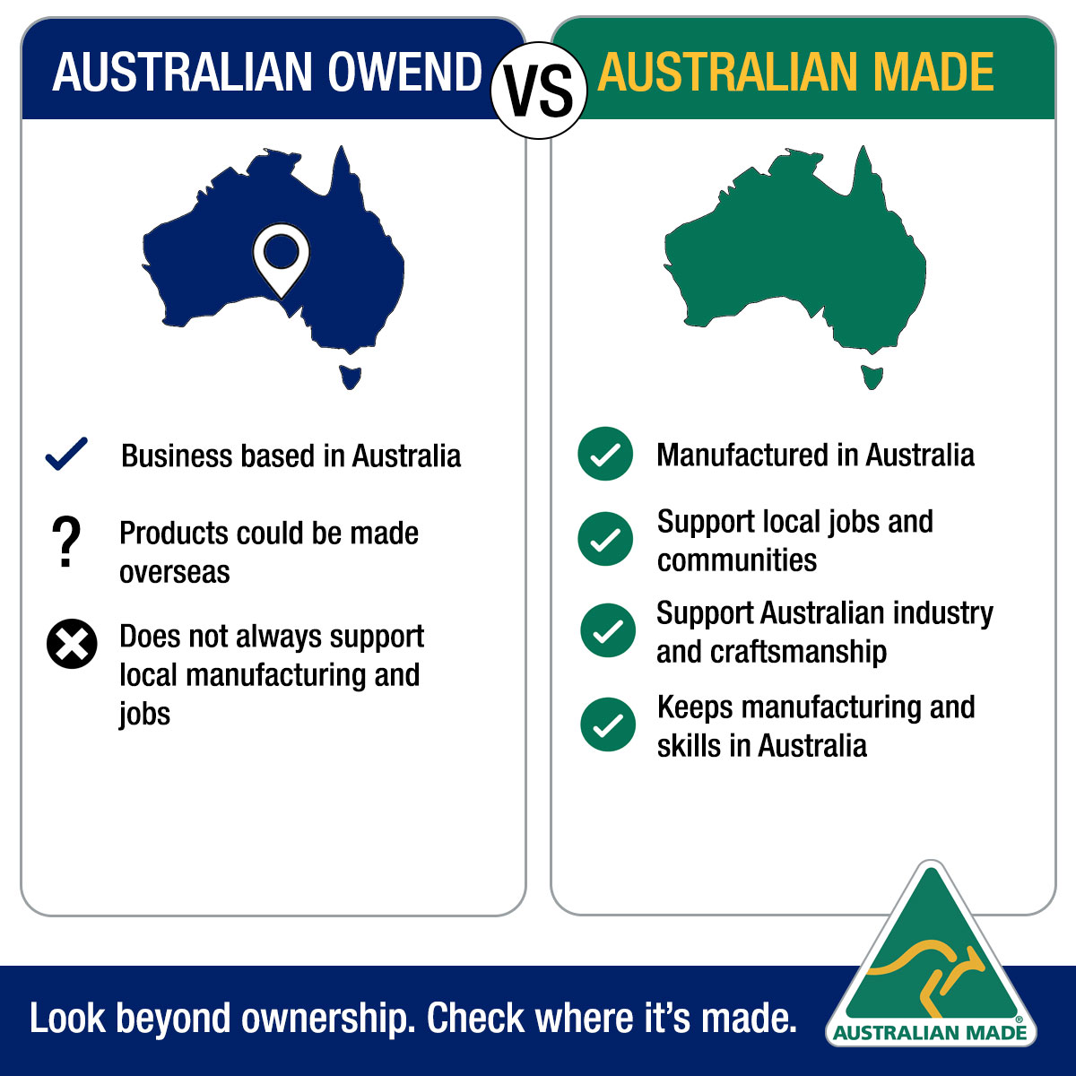 Australian Owned and Operated does not mean Australian Made